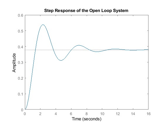 MATLAB control instrumentation Image 6