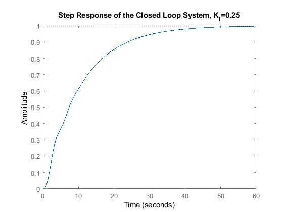 MATLAB control instrumentation Image 7