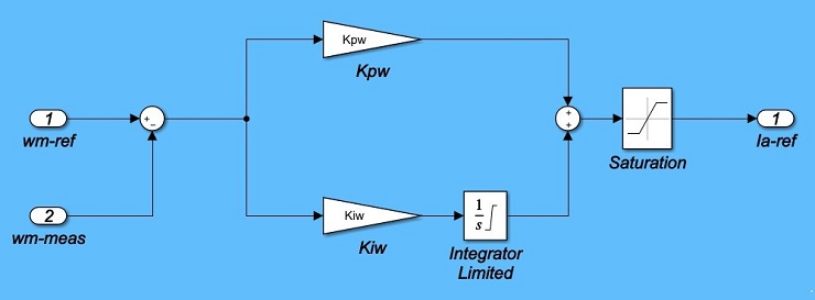 MATLAB Simulink Model of the Speed Controller