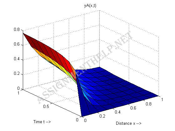 Matlab Assignment Help