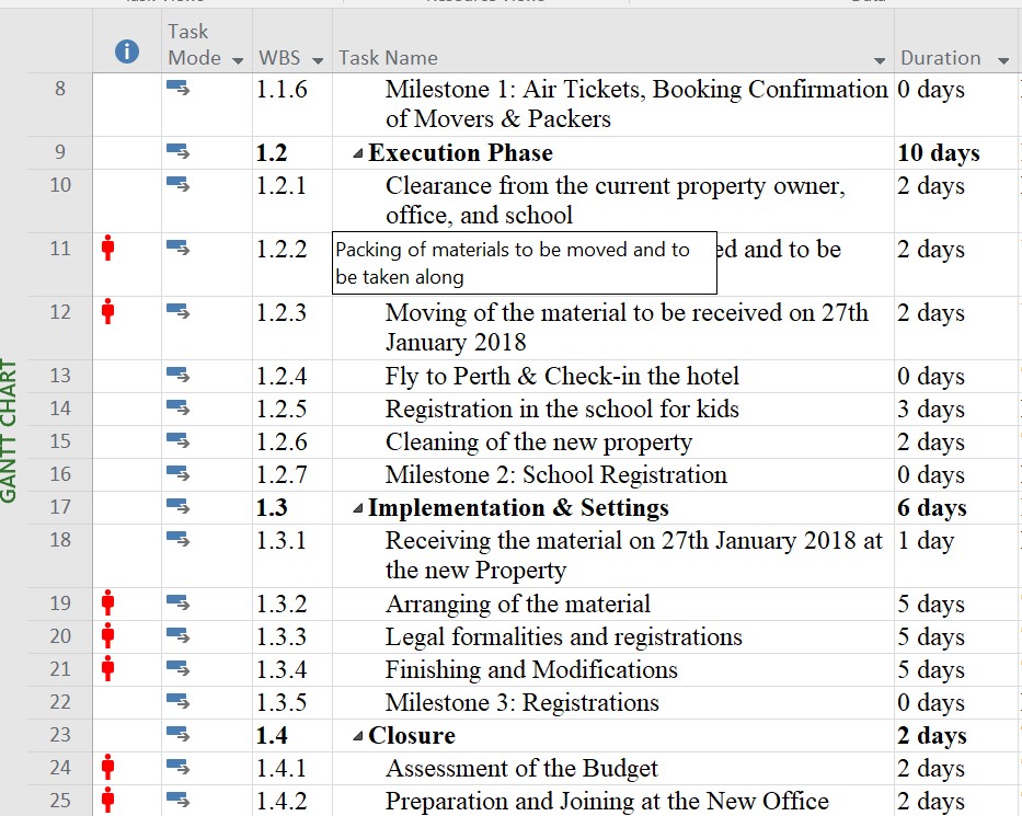 MBA642 Project Gantt Chart