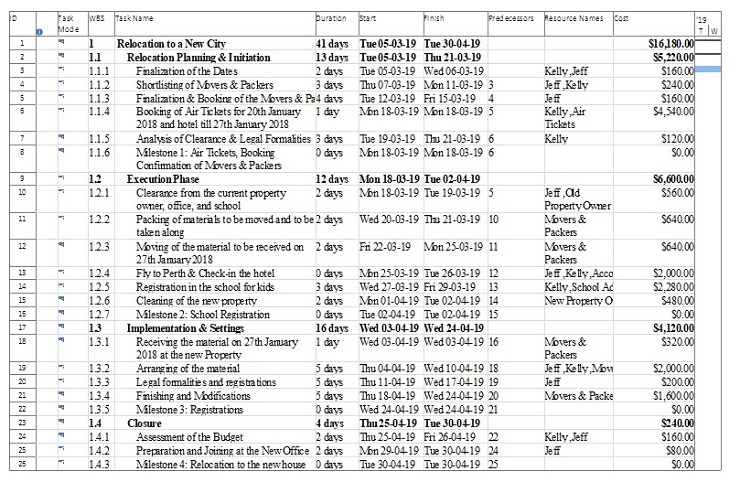 MBA642 Project Updated Task List