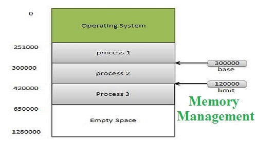 Memory Management