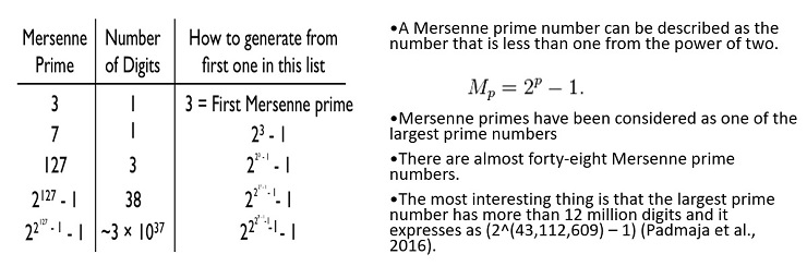 Mersenne Primes