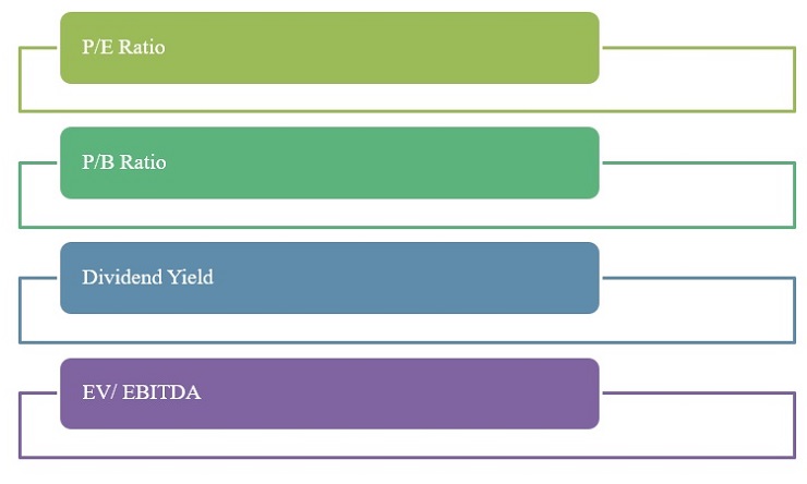 Method for stock valuation