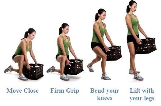 method of lifting produce less strain on the musculoskeletal system
