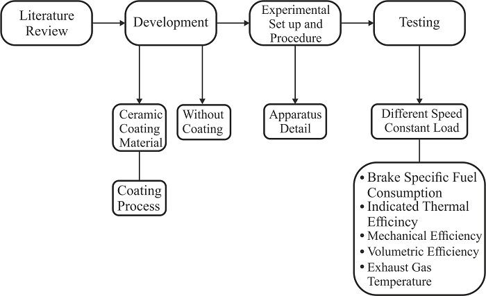 Methodology Finalized Project img1