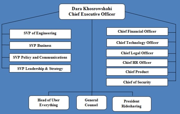 MGMT6012 Management Perspective img2