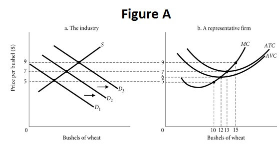 microeconomics cost theory