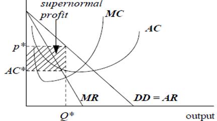 economics Assignment Help