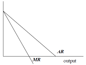 economics help