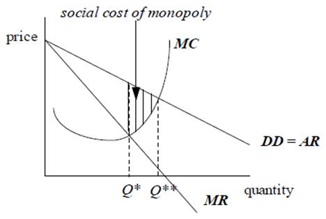 economics homework help