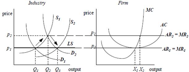 market-form