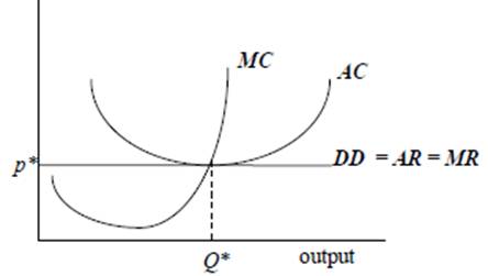 market forms