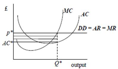 market structure