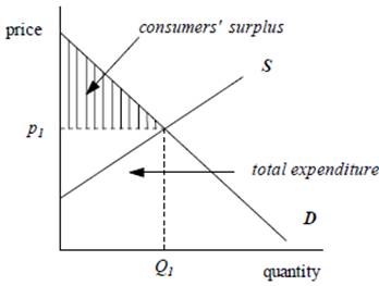 microeconomics help