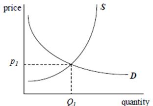 microeconomics