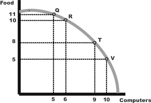 microeconomics help