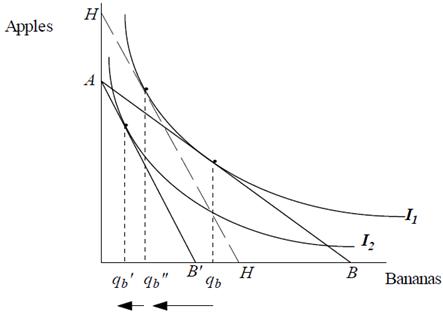 consumer behaviour