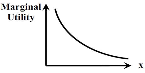 microeconomics