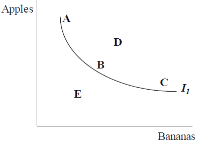 principle of microeconomics