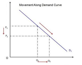 demand definition