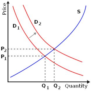 demand forecasting