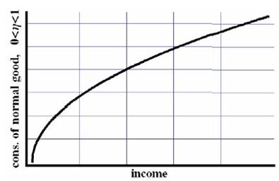 aggregate demand