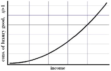 law of demand