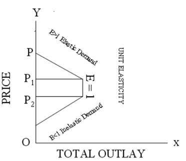 microeconomic help