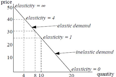 microeconomics