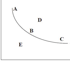 production theory