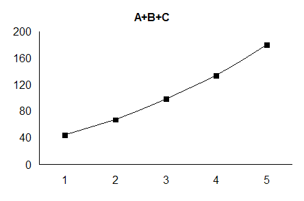 microeconomics help