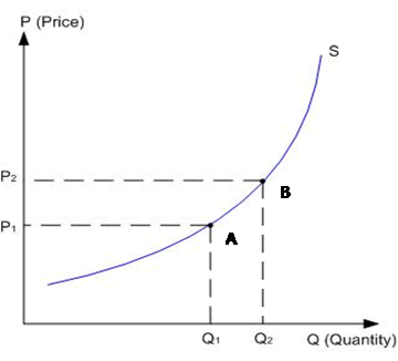 microeconomics