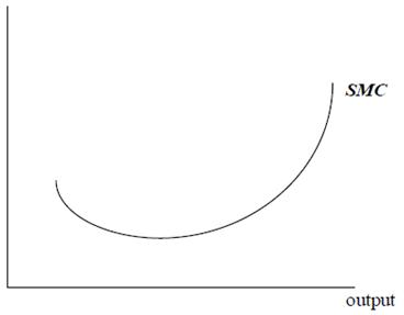 microeconomic costs