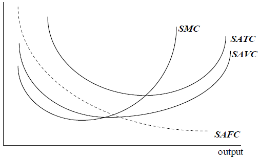 microeconomics cost