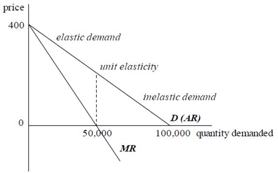 what is revenue