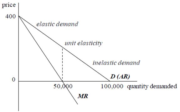 what is revenue