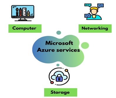 Microsoft Azure Services