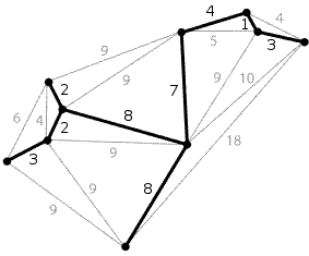 Minimum Spanning Tree Help