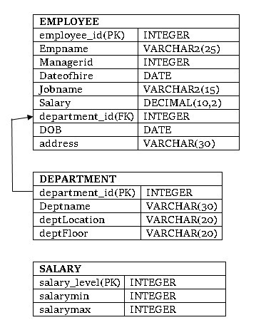 MIS602 Data Modelling & Database Design Image 1