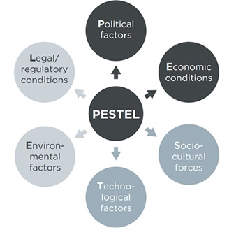 MKTM028 Pestel Analysis img3