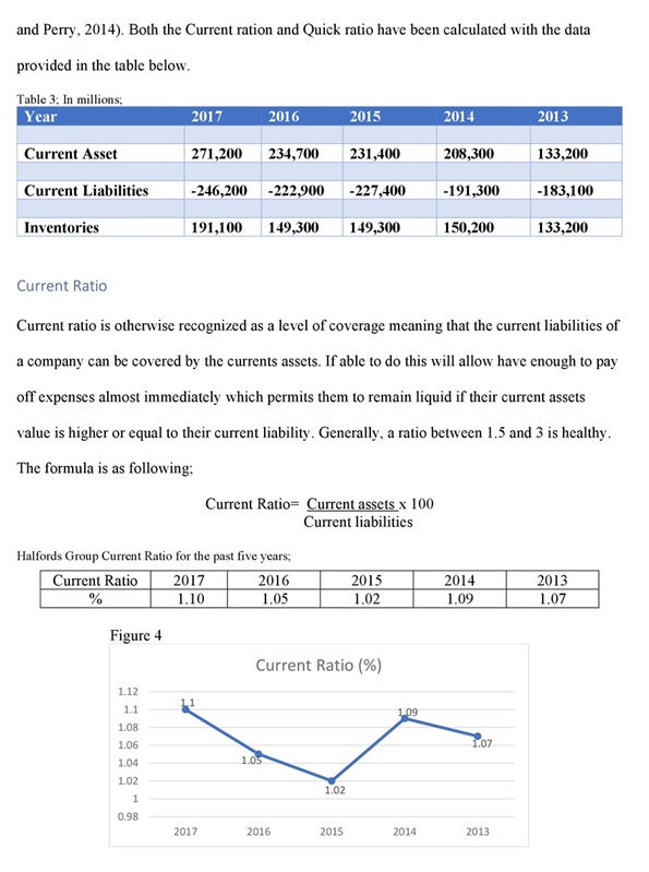 MOD004051 A financial Analysis of Halford Image 6