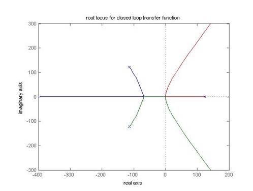 Matlab Programming Help