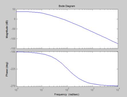 Matlab Assignment Help