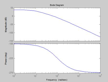 Matlab Assignment Help