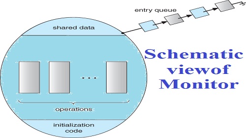 Monitors Assignment Help