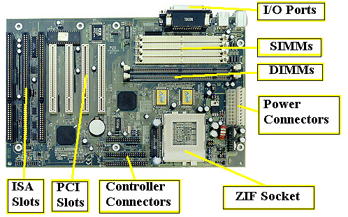 Parts of Motherboard