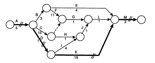 MREGC5003 Industrial Techniques In Maintenance Management img1