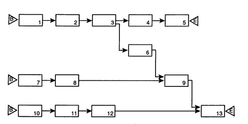 MREGC5003 Industrial Techniques In Maintenance Management img18